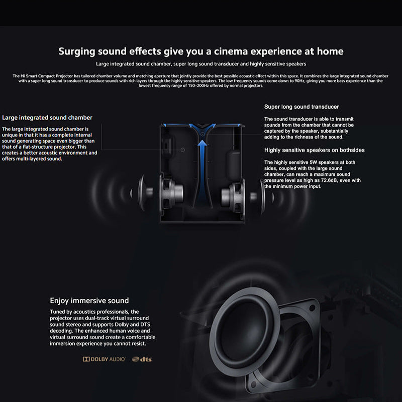 Proyector inteligente HY300 Pro - Cine en casa 4K, Android TV 11.0, WiFi 6 ultrarrápido y rotación de 180°
